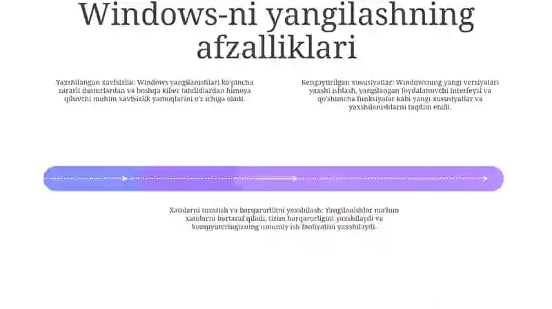 Kompyuterdagi Windows Operatsion Tizimni Yangi Versiyadagi Windowsga Yangilash 3