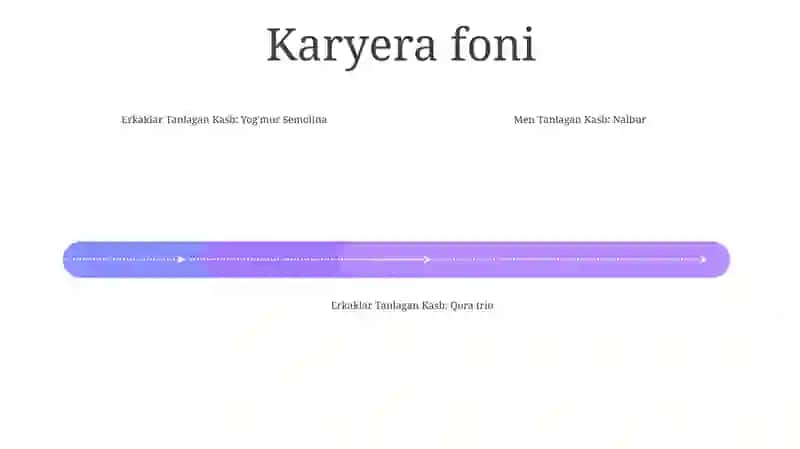 Erkaklar Tanlagan Kasb 3