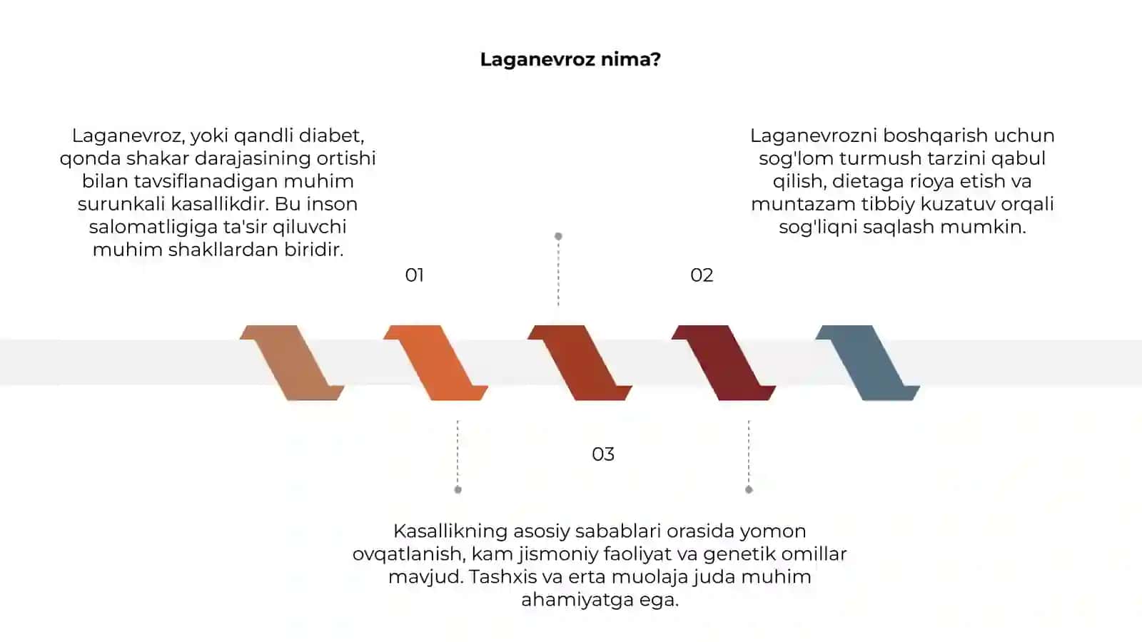 Laganevroz 3