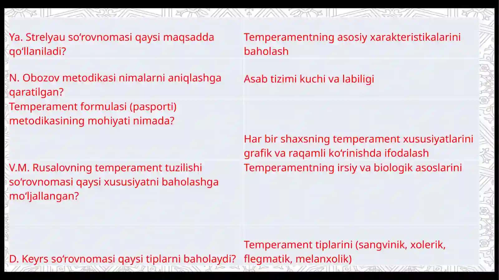Psixodiagnostikaga kirish 3