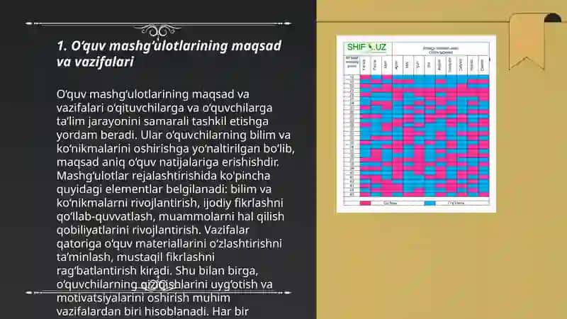 Oʼquv mashgʼulot yigʼinlarini rejalashtirish tahlil qilish 3