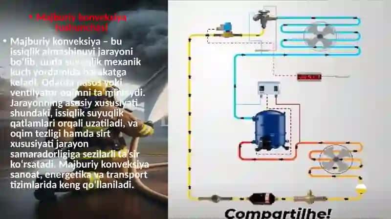 Majburiy issiqlik oqimida konvektiv issiqlik almashinuvi slayd 3