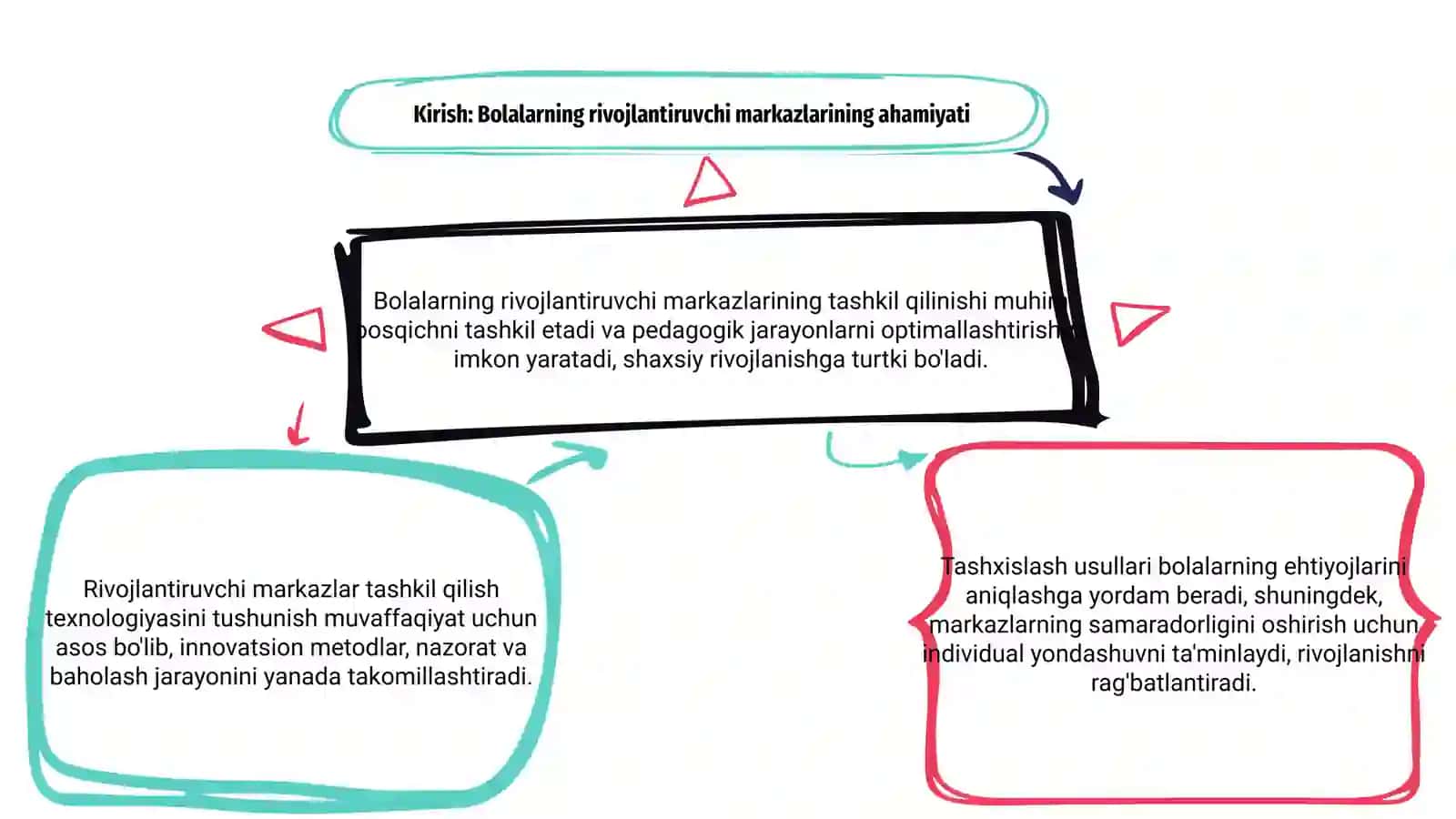 Bolalarning rivojlantiruvchi markazlarini tashkil qilish texnologiyasi 3