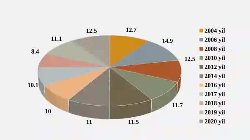 Jismoniy shaxslardan olinadigan daromad solig‘i 3