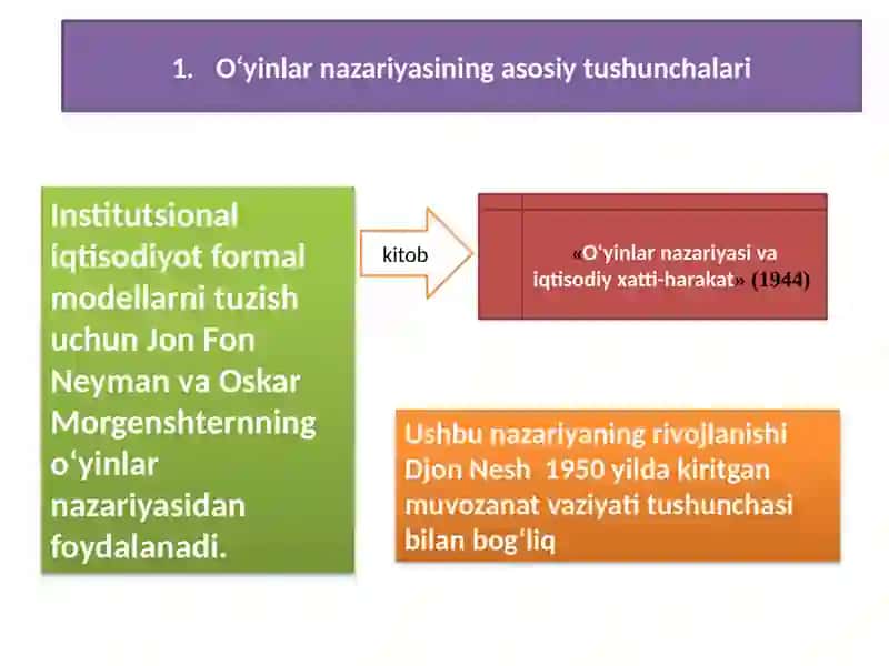 O‘yinlar nazariyasi va o‘zaro hamkorliklarni modellashtirish 3