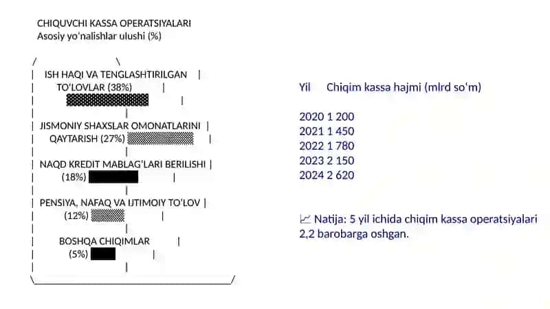 Tijorat banklarining chiqim kassa operatsiyasi hisobi va auditi 3