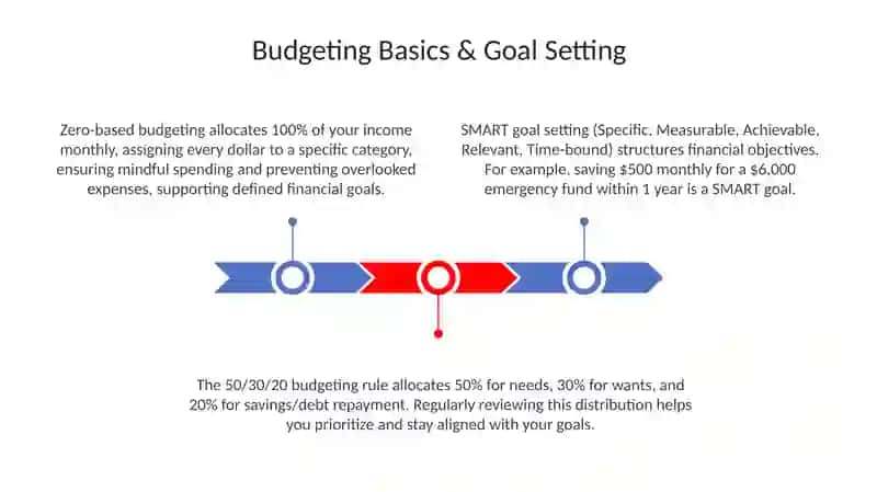 Managing expenses 3