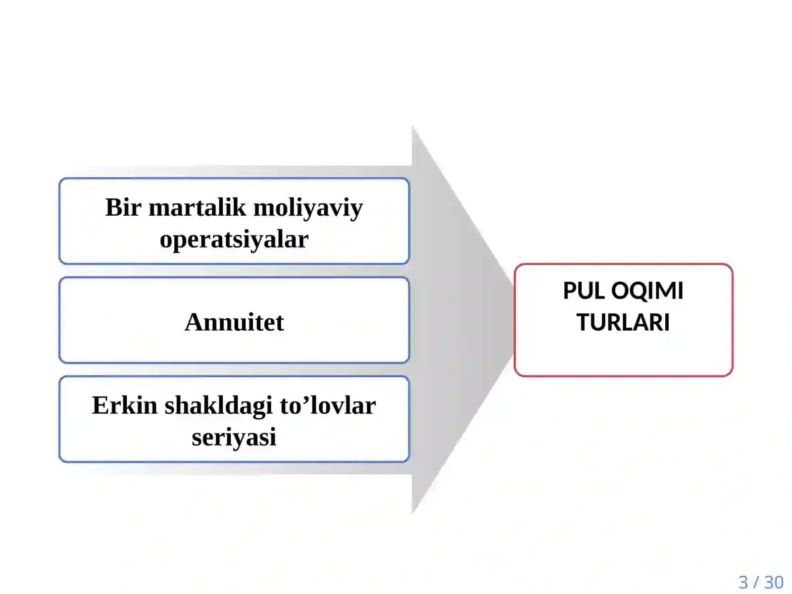 Moliyaviy menejmentning matematik asoslari 3