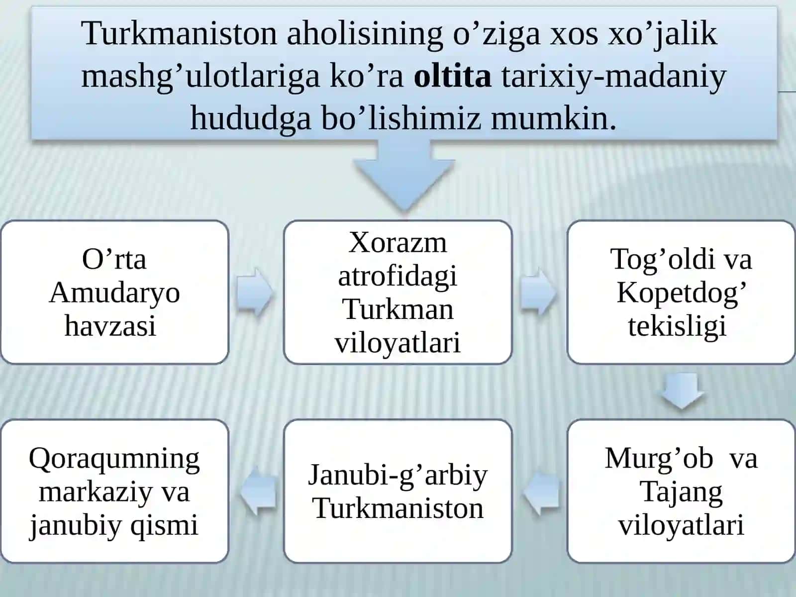Turkman xalqining  an’anaviy xo’jaligi, moddiy va ma’naviy madaniyati, ijtimoiy munosabatlar 3