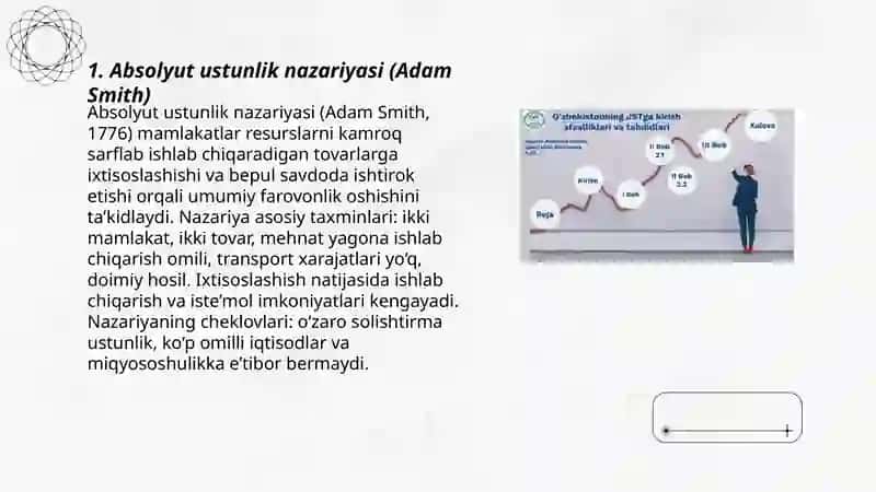 Absolyut ustunlik nazariyasi (Adam Smith) 3