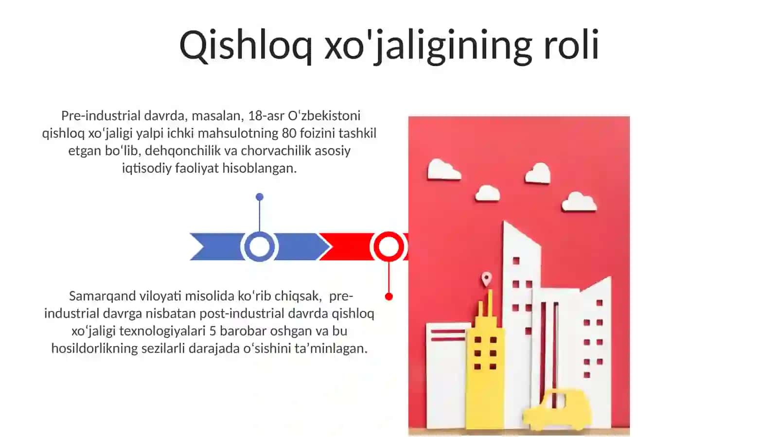 Iqtisodiy o'sishning toindustrial va poindustrial tiplari 3
