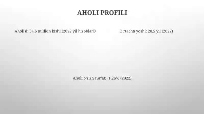 QozagʻIston Statistikasi 3