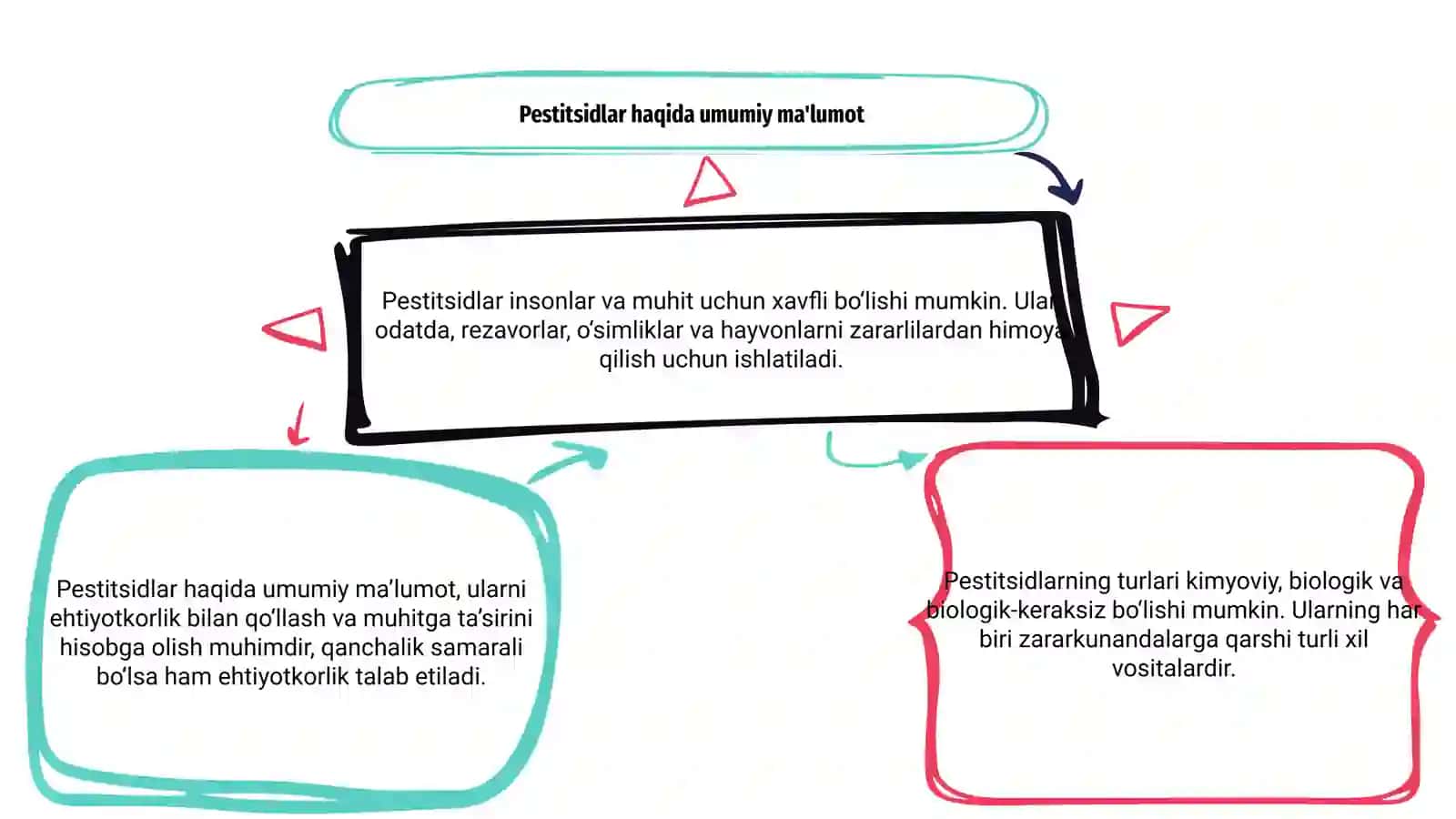 Pestitsidlar va ulardan zaharlanish 3