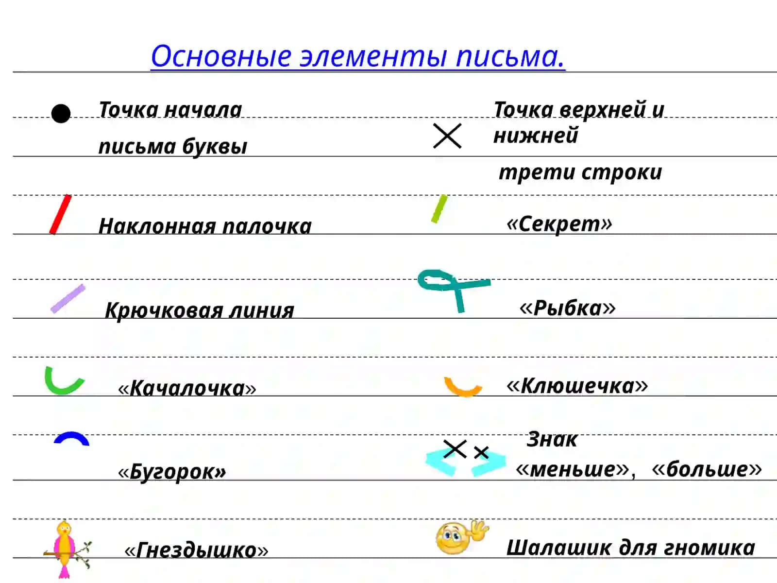 Письмо с «секретом»( обучение письму по методике В.А.Илюхиной ) 3