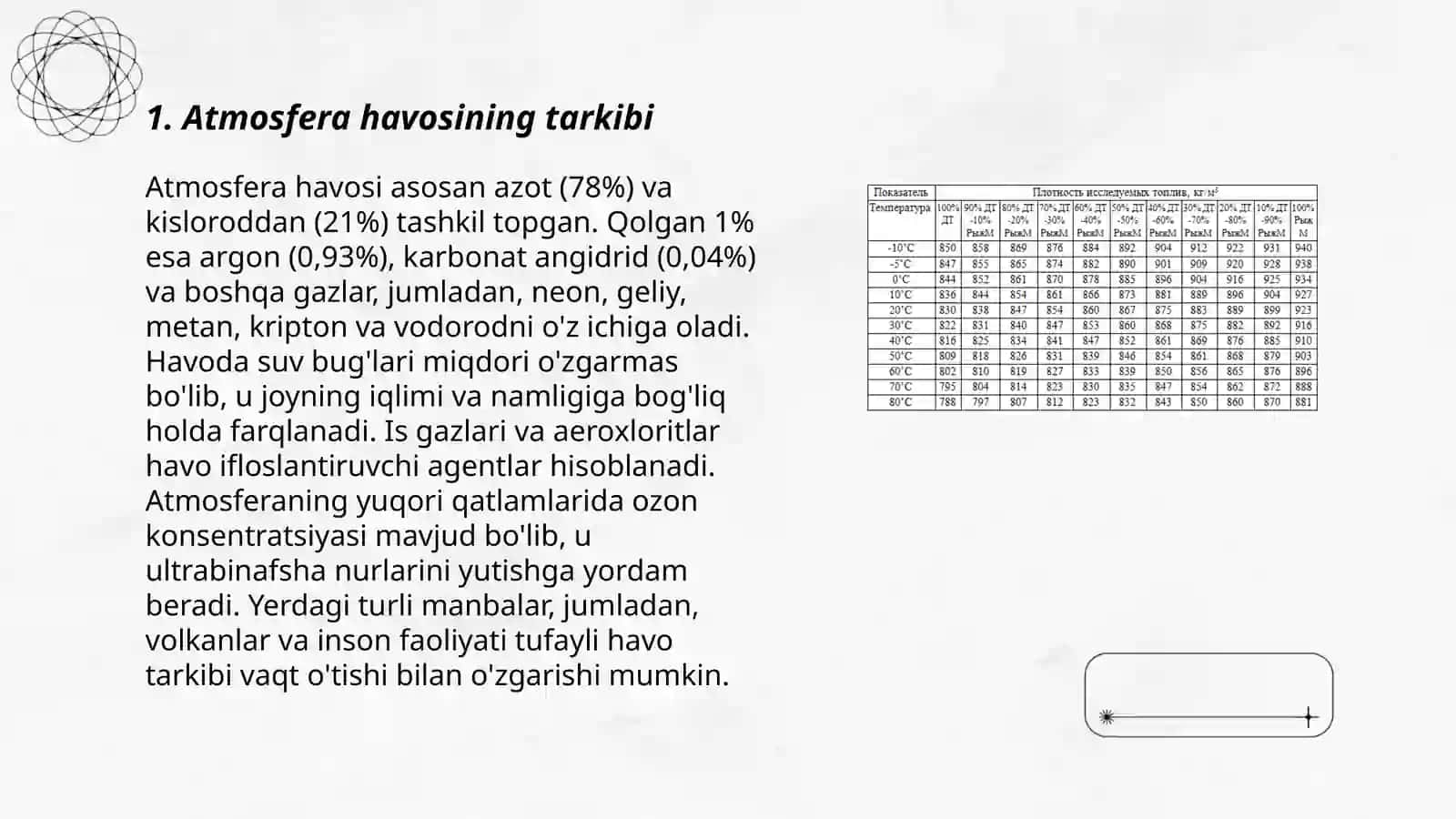 Atmosfera havosi, suv, tuproqning gigiyenik reglamentlash yondashuvlari 3