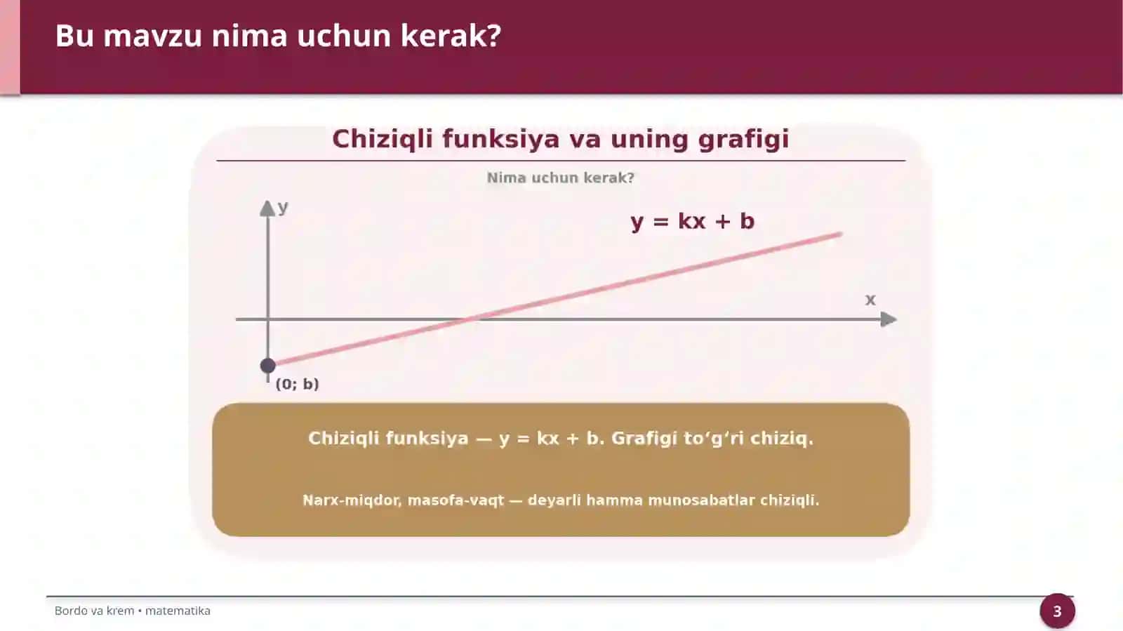 Chiziqli funksiya va uning grafigi 3