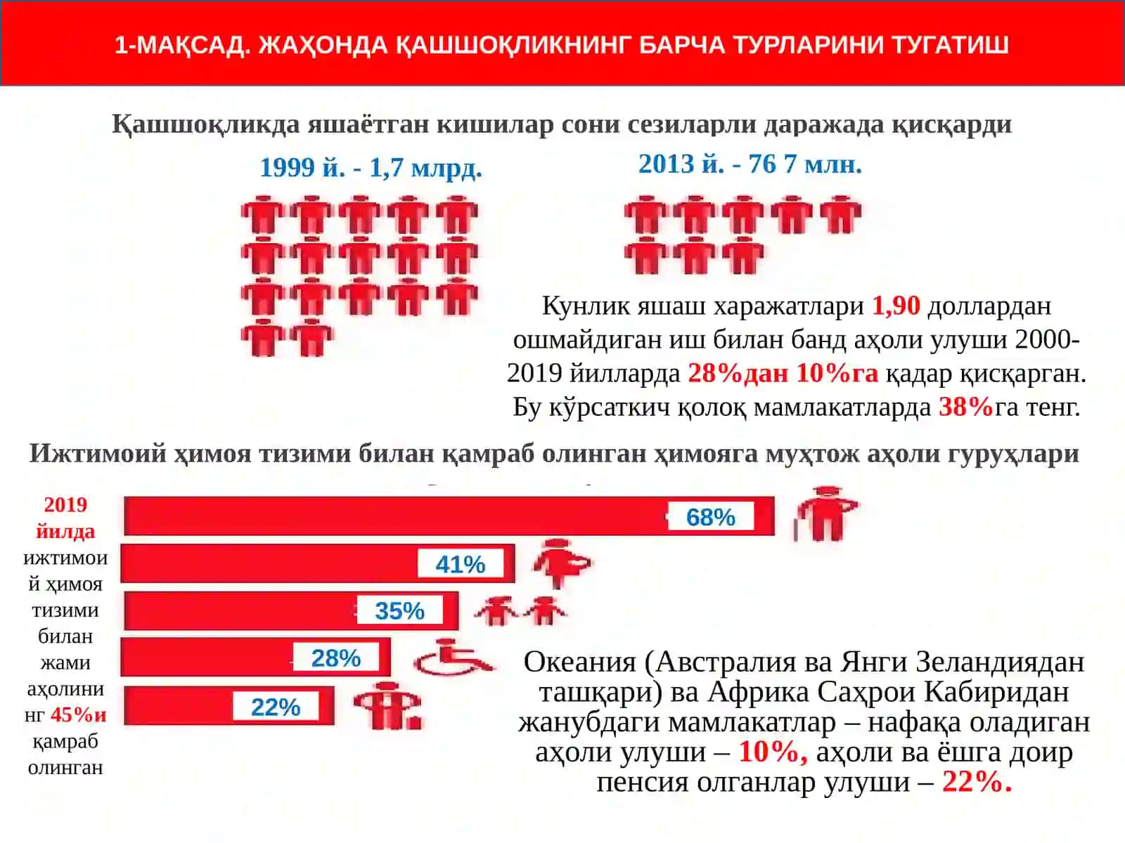 Аҳолининг турмуш даражаси тушунчаси 3