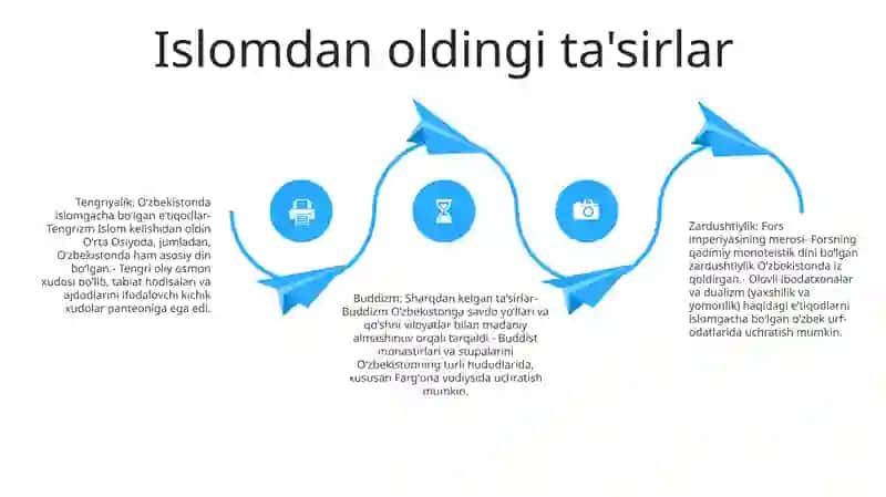 Oʻzbekistonda Konfessiyalararo Diniy BagʻRikenglikning Tarixiy Tajribasi 3