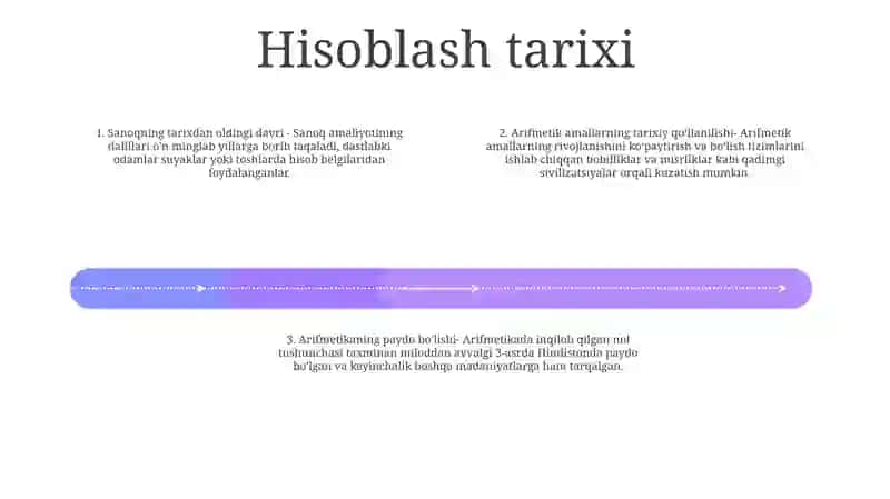 Arifmetik Amallar Mavzusida Tarixiy Materiallardan Foydalanish 3