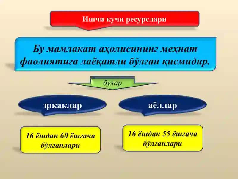 Ишсизлик ва инфляция даражасининг иқтисодий таҳлили 3