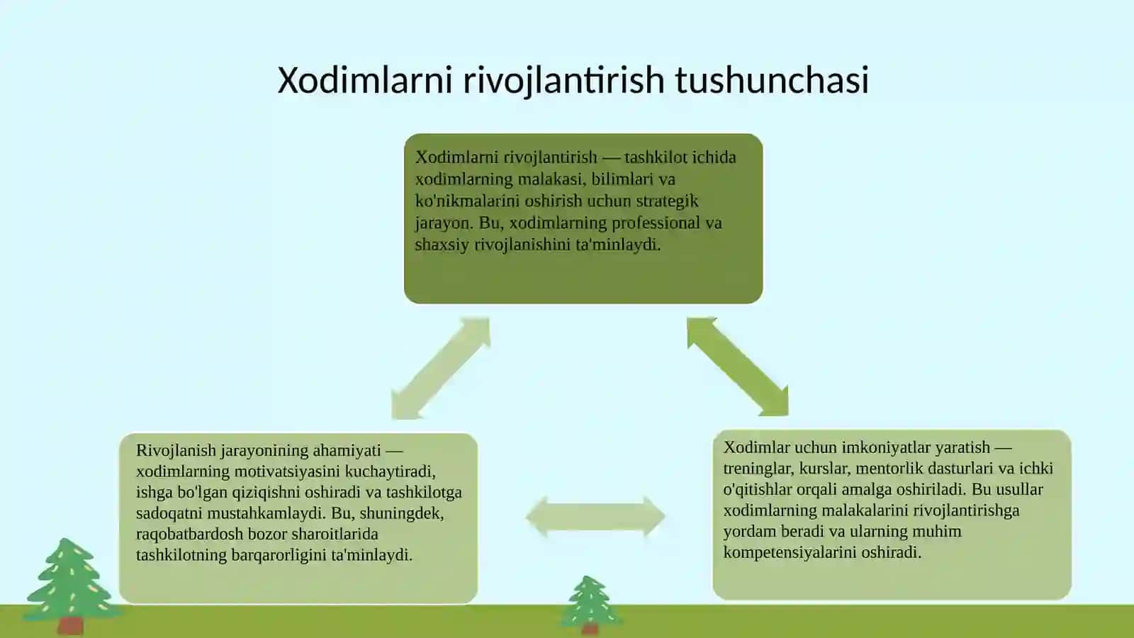 Xodimlarni rivojlantirish 3