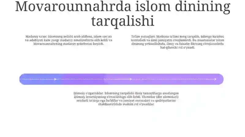 Movarounnahrda Islom Dining Tarqalishi Va Madrasa Talimi Shakillanishining Ijtimoyi Madaniy Hayotga Tasiri 3