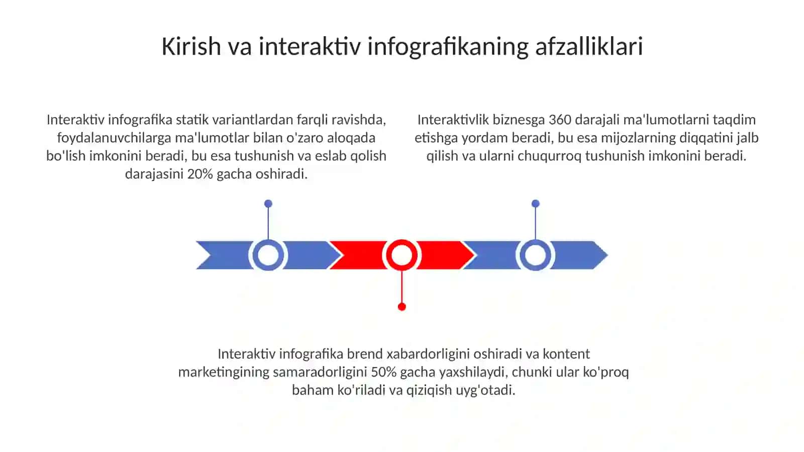 Kasbga doir interaktiv inografika vositalarini yaratish 3