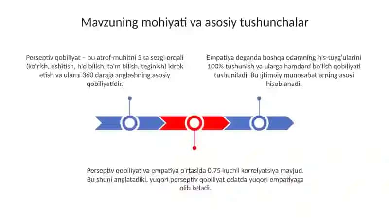 Perseptiv qobiliyat va empatiya: Asosiy tushunchalar va nazariy asoslar 3