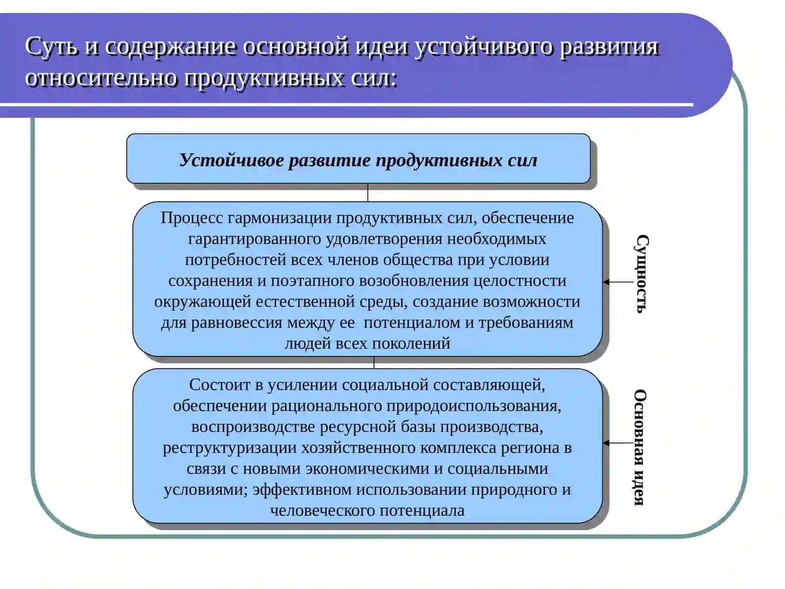 Факторы устойчивого развития 3