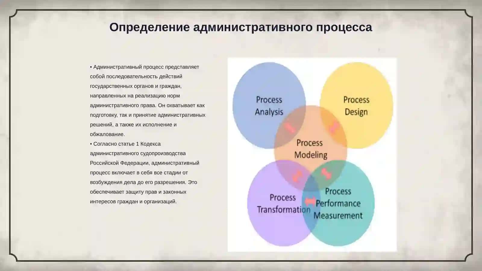 Понятие и виды административного процесса 3