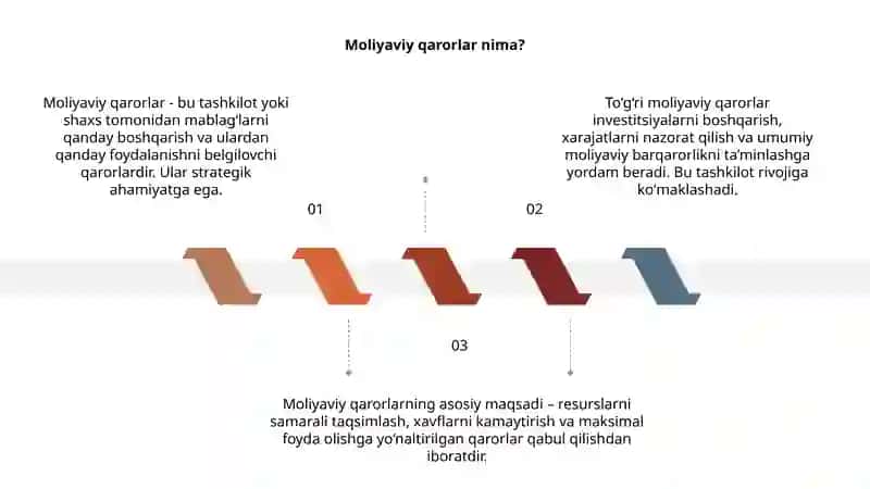 Moliyaviy qarorlar nima? 3