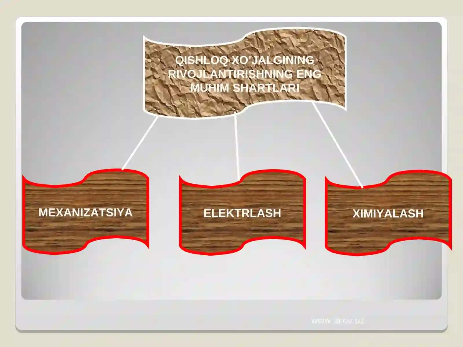 Qishloq xo'jaligi va sanoat sohasidagi o'zgarishlar 3