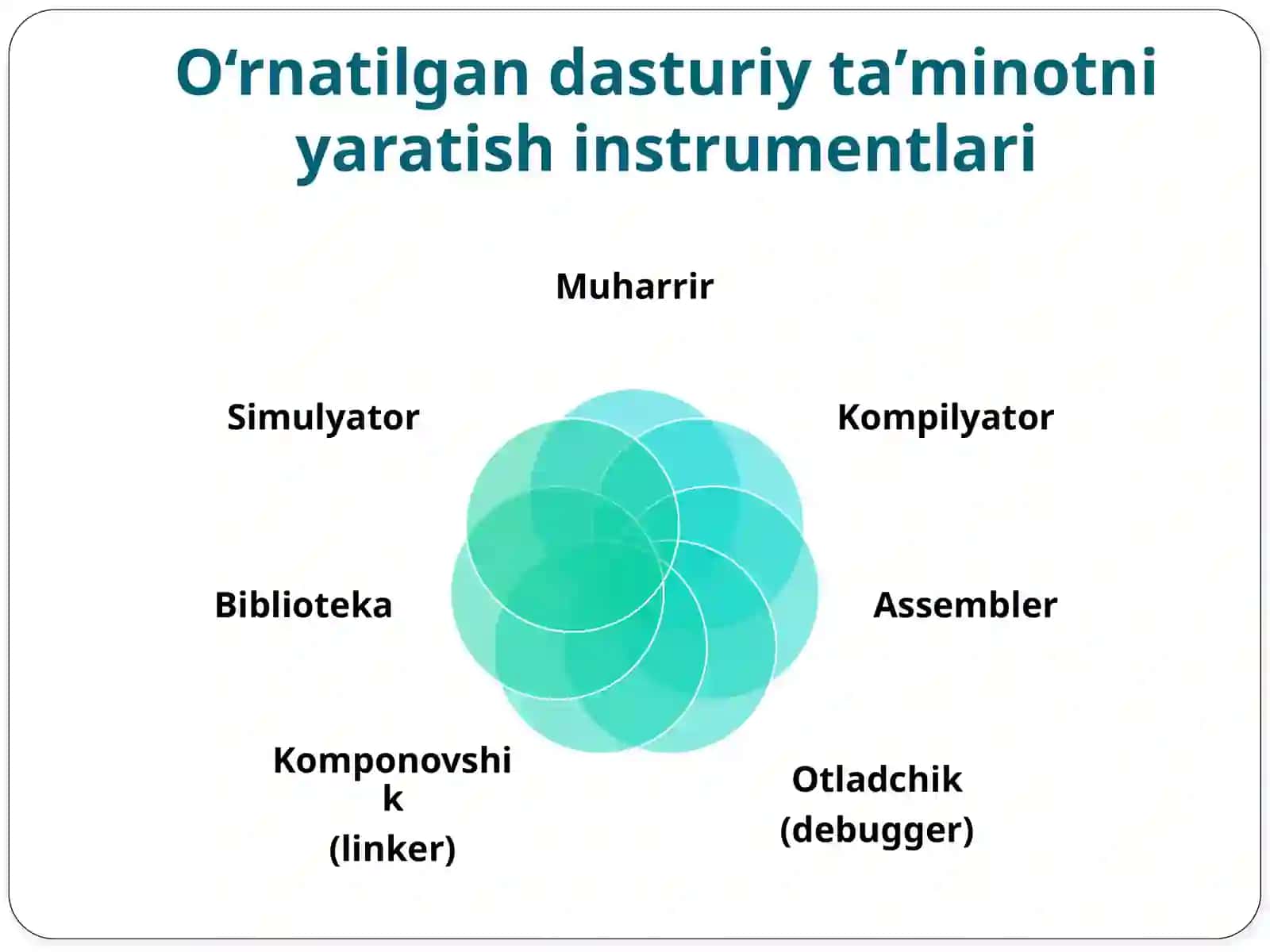 O‘rnatilgantizimlarnidasturiyta'minotiniloyihalashinstrumentalvositalar 3