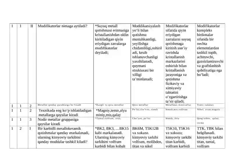 Temir bilan uglerod qotishmalarining ledeburit strukturasi 3