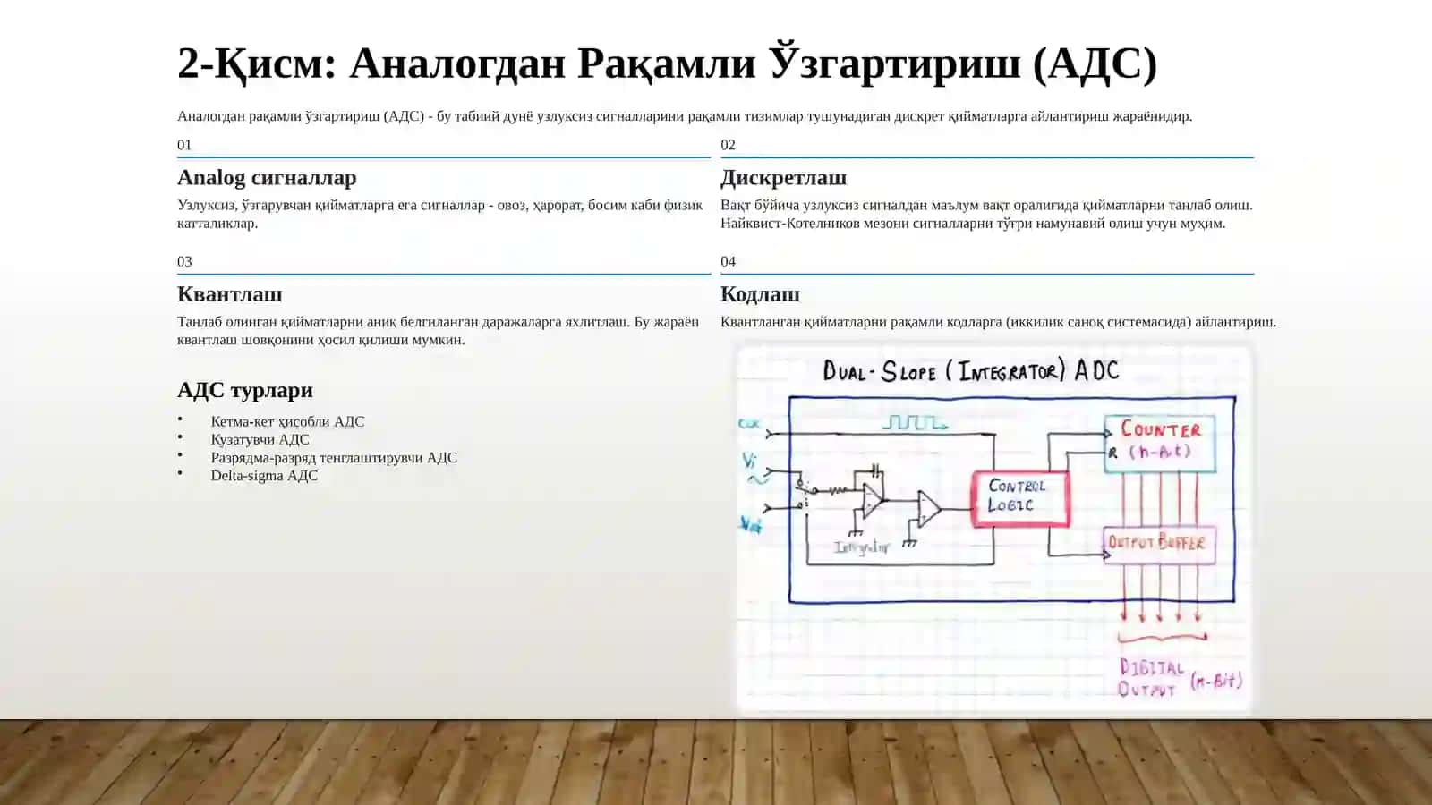 Analog ва Рақамли Сигналлар: Замонавий Технологиялар Асоси 3