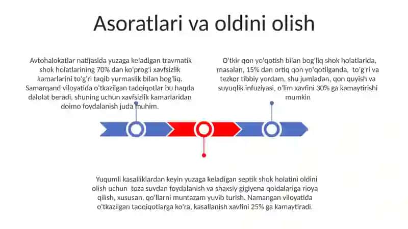 Travmatik shok 3