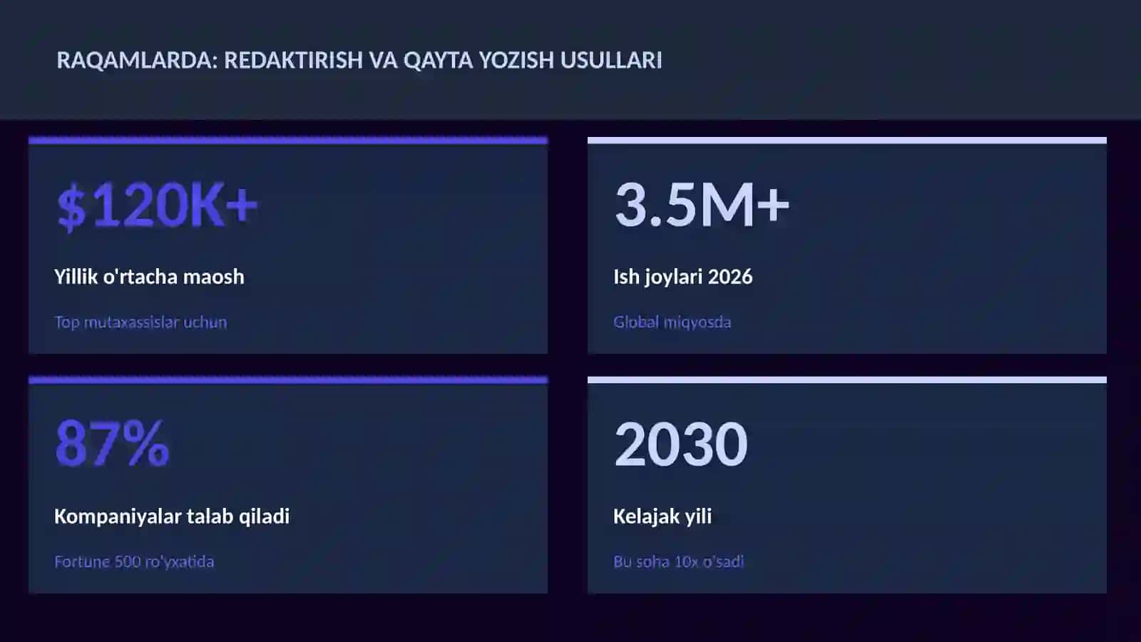 Redaktirish va qayta yozish usullari 3