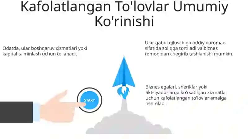 Kafolatli va kompensatsion to'lovlar 3