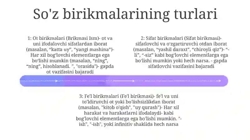 SoʻZ Birikmasi 3