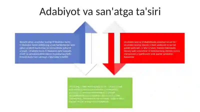 Madaniy tiklanish va milliy o'zlik 3