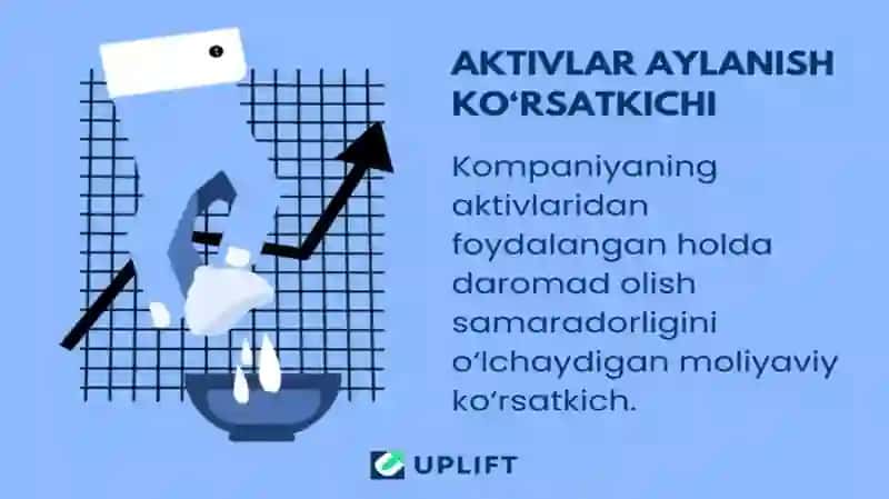 Aktivlarning turlari va ularning bozorda gi aylanishi 3