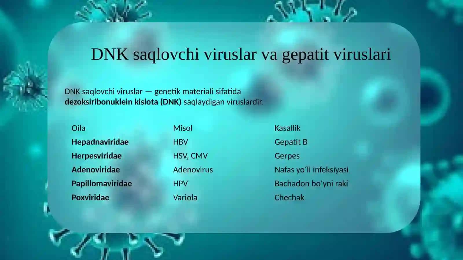 DNK saqlovchi viruslar keltirib chiqaruvchi yuqimli kasallik qo’zg’atuvchilari; gepatit viruslari B, C, D, E, G, TTV 3
