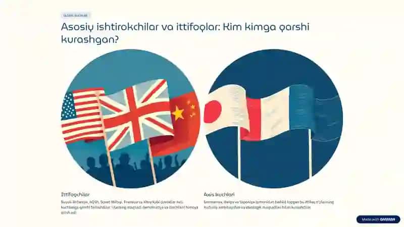Ikkinchi Jahon Urushi: Global Mojaroning Saboqlari 3