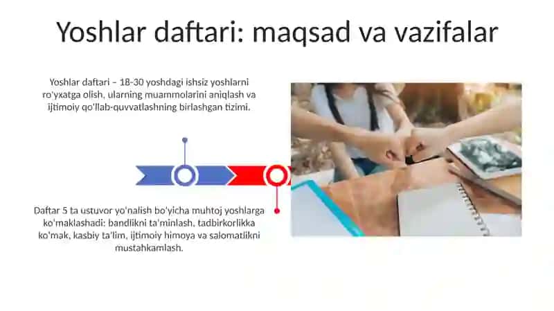 Talabalarning ijtimoiy himoyasi: Yoshlar daftari va metsenatlik loyihalari 3