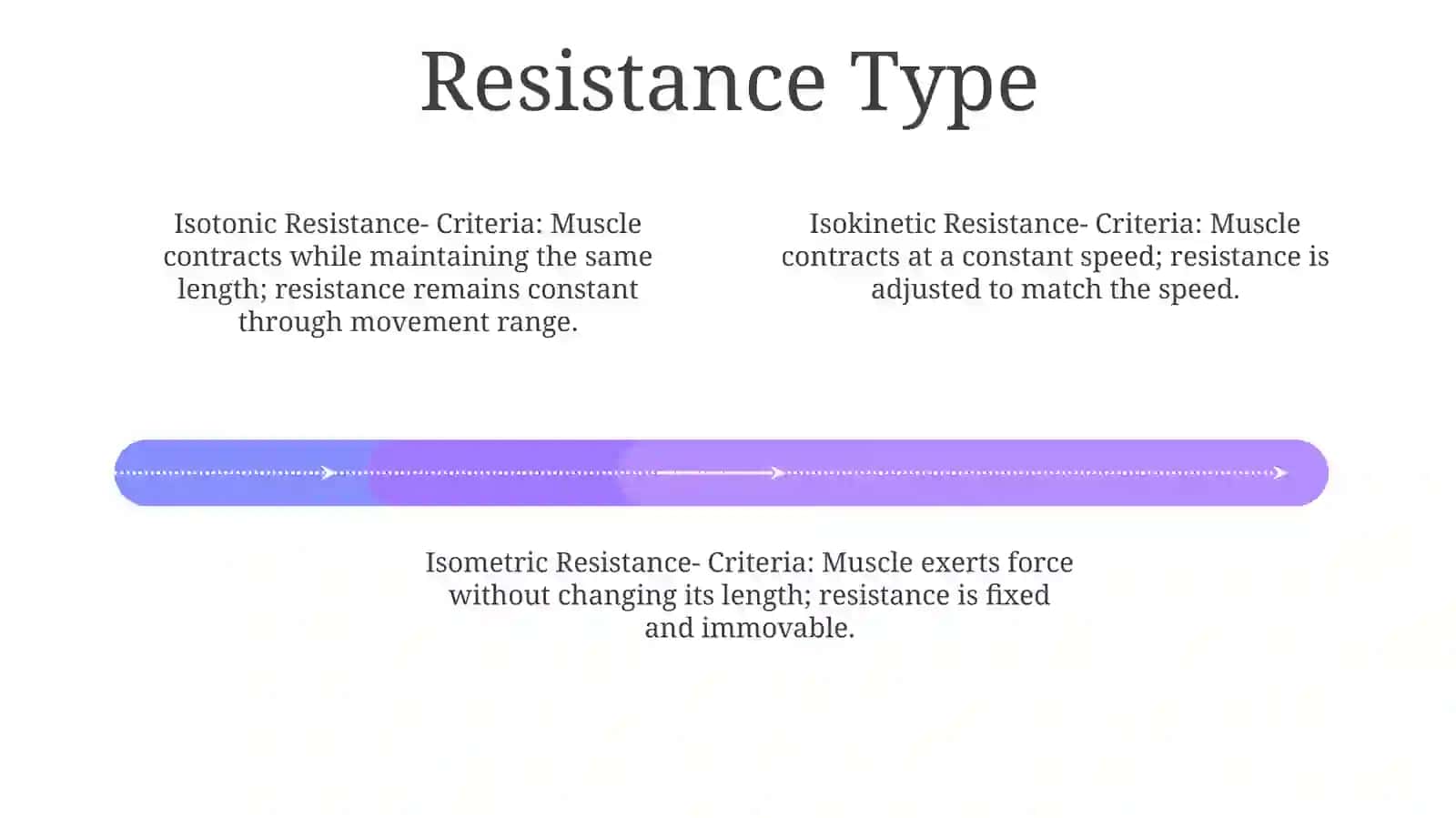 What Kind Of Criteria Of Classification Of Exercises 3