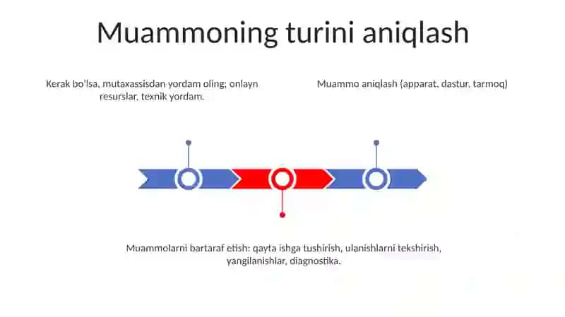 Masalalarini kompyuterda yechish bosqichlari 3