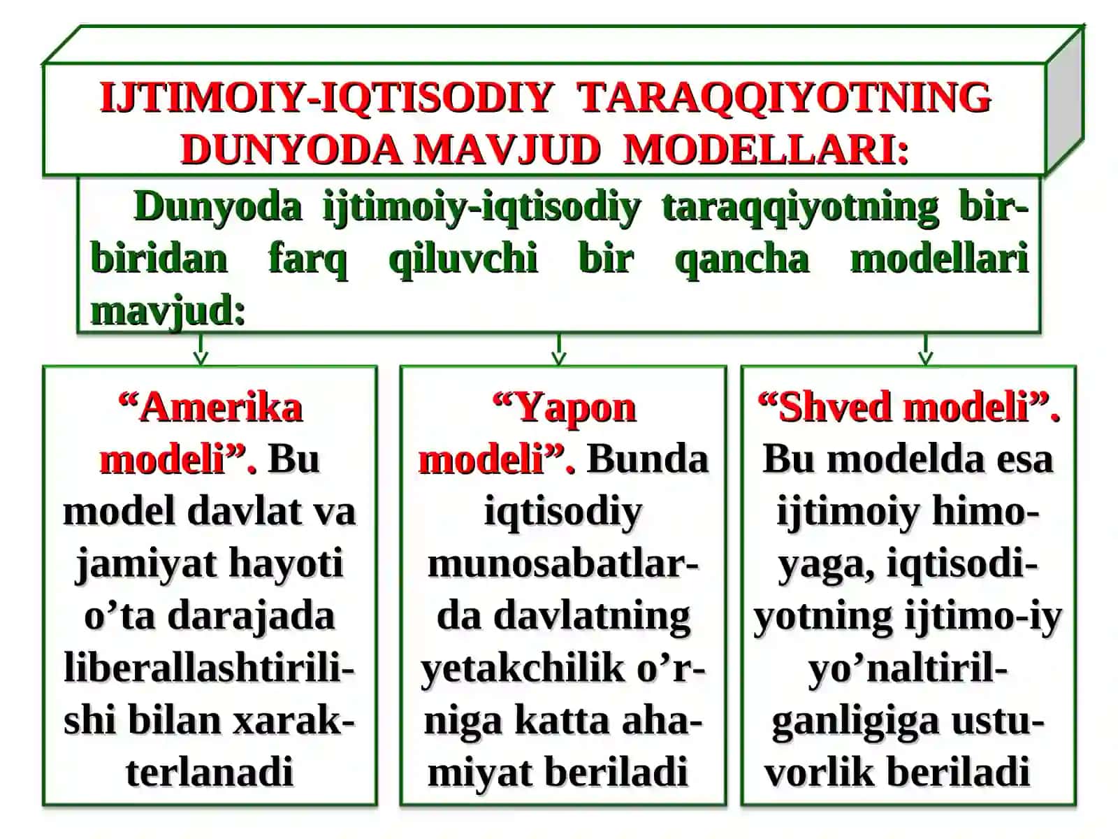 O’ZBEKISTONNING O’ZIGA XOS ISTIQLOL VA TARAQQIYOT YO’LI 3
