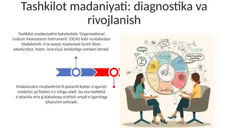 Tashkilot madaniyat: diagnostika va rivojlanish 3