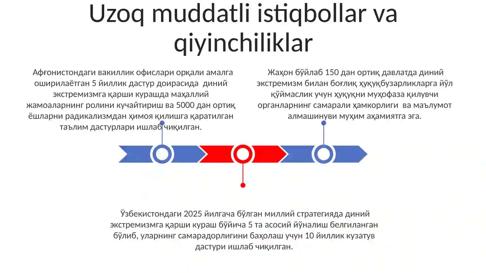 Diniy ekstremizm va fundamentalizmga qarshi kurashishning mohiyati,maqsalari va haqiqiy jihatlari 3