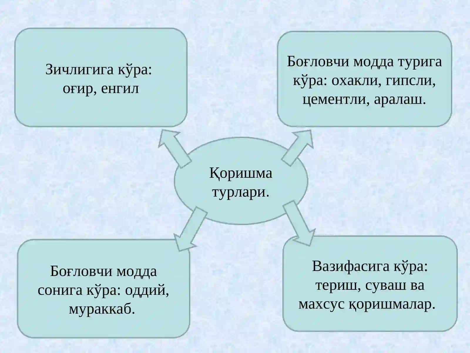 Og’ir beton qorishmasidan kub namunalar qoliblash va namunalarni saqlash, ularni siqilishga sinash 3